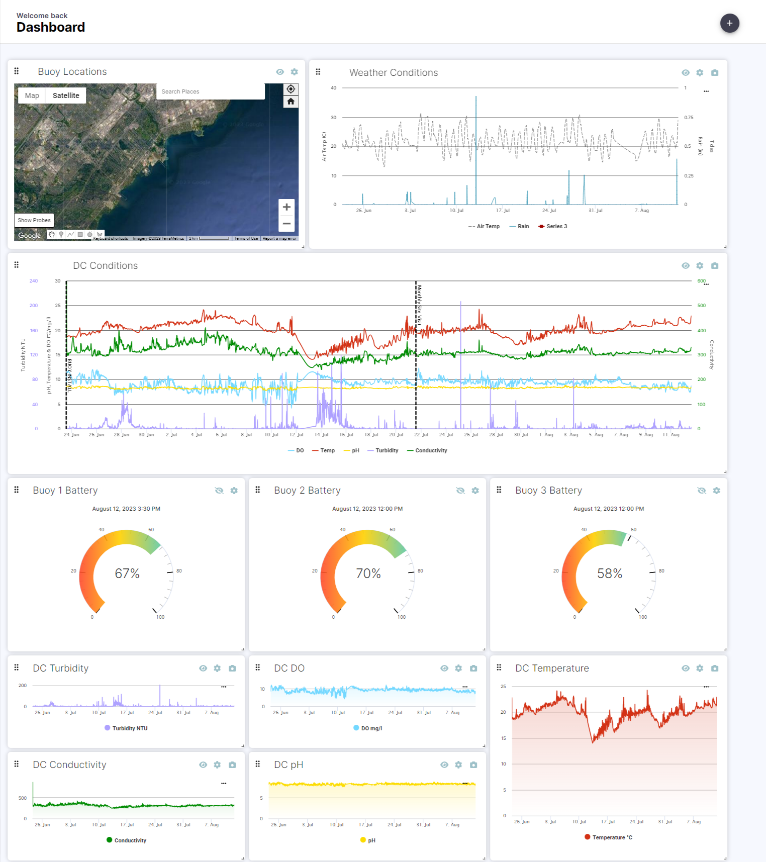 LakeTech Monitoring Dashboard